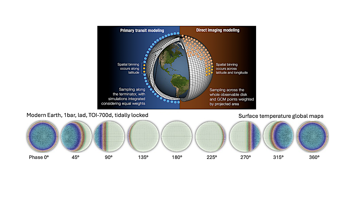 From Global Climate Models (GCMs) to Exoplanet Spectra with the Global Emission Spectra (GlobES)