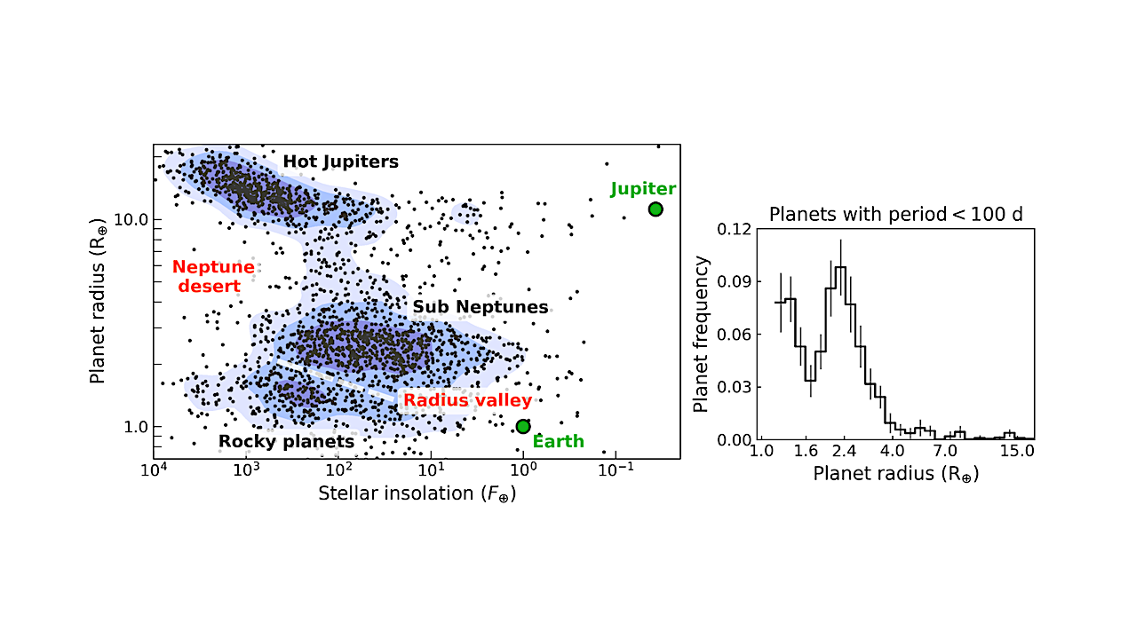 High-resolution Ultraviolet-to-near Infrared Characterization Of Exoplanet Atmospheres