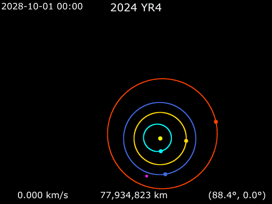 How do scientists calculate the probability that an asteroid could hit Earth?