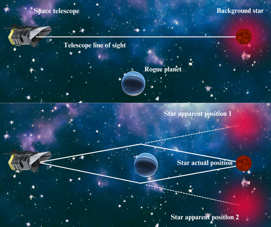 Hubble Space Telescope spots rogue planet with a little help from Einstein: 'It was a lucky break'