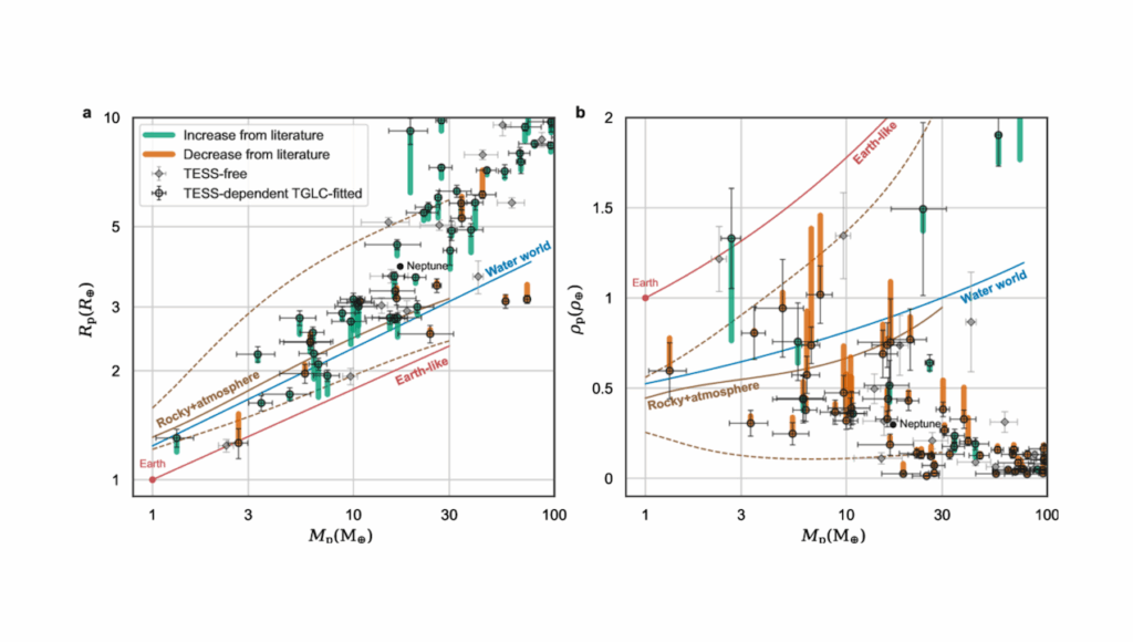 Hundreds Of TESS Exoplanets Might Be Larger Than We Thought
