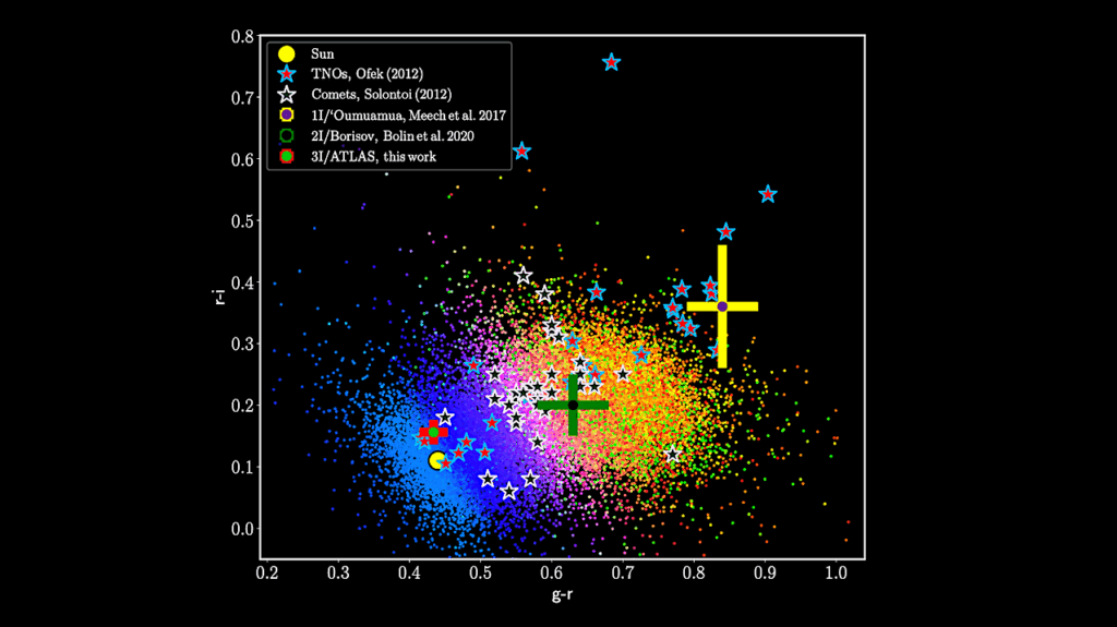 Interstellar Comet 3I/ATLAS: Discovery And Physical Description