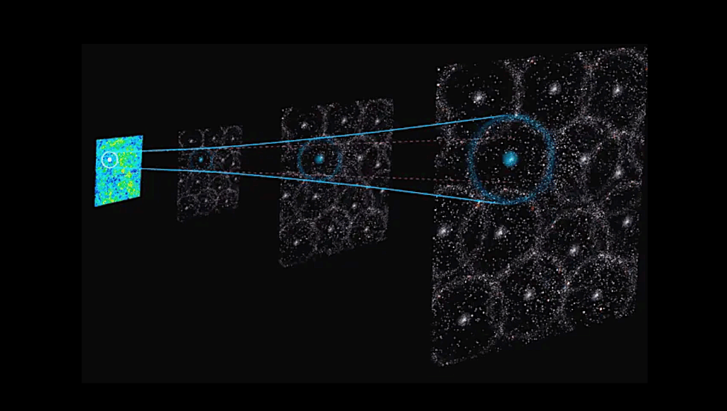 Is Earth Inside A Huge Void?