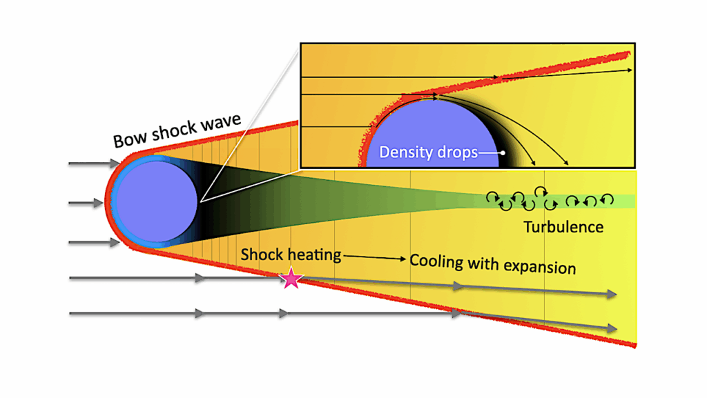Modeling Atmospheric Alteration on Titan: Hydrodynamics and Shock-Induced Chemistry of Meteoroid Entry