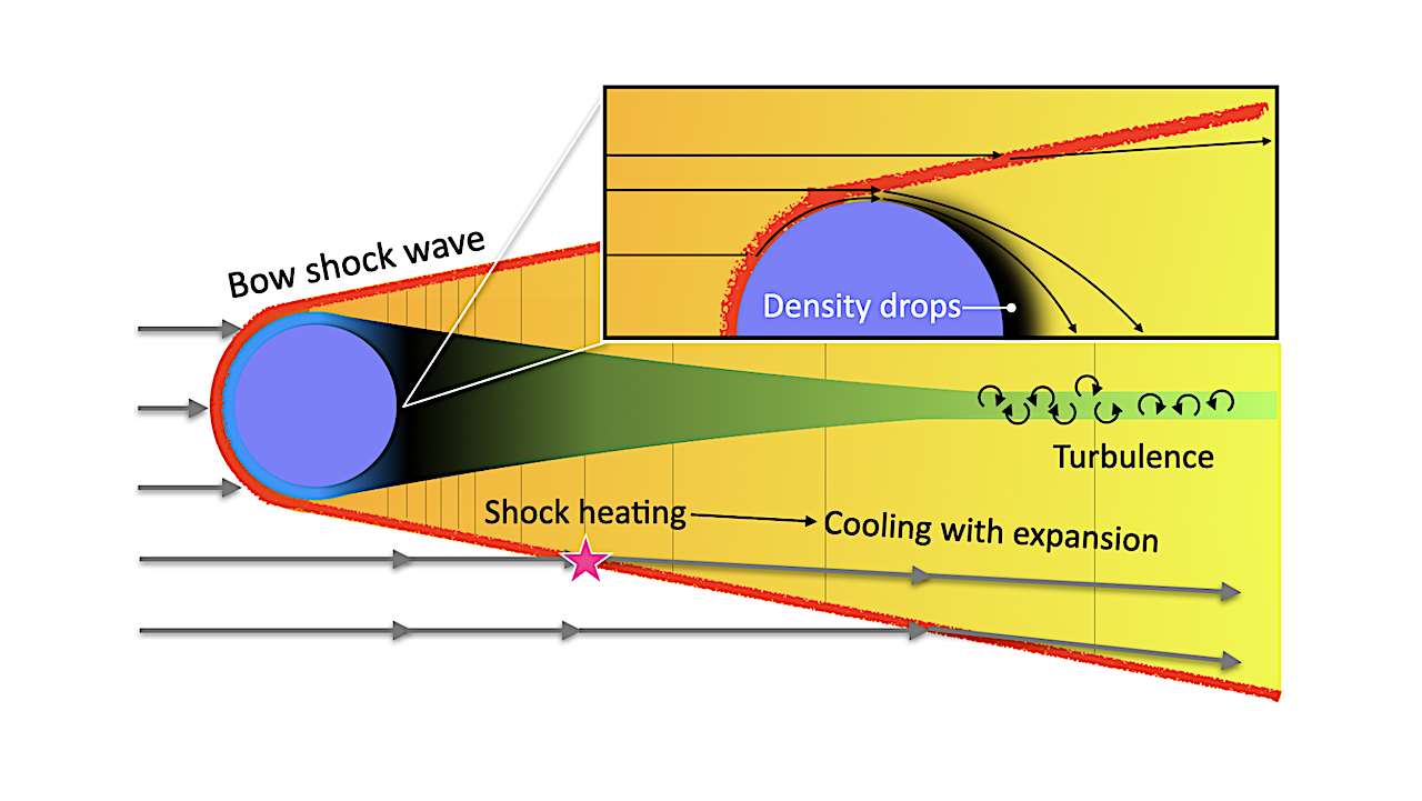 Modeling Atmospheric Alteration on Titan: Hydrodynamics and Shock-Induced Chemistry of Meteoroid Entry