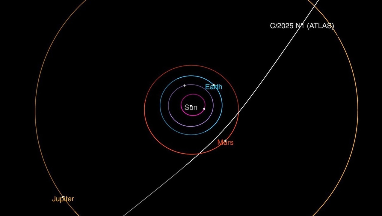 NASA Discovers Interstellar Comet 3I/ATLAS Moving Through Our Star System