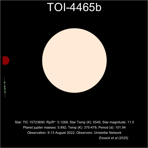 NASA exoplanet-hunting spacecraft and citizen scientists discover a cool new alien world