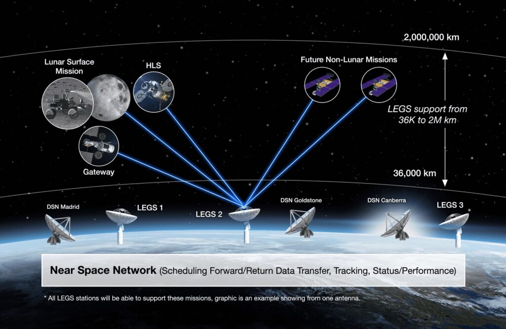 NASA pauses acquisition of lunar communications ground stations