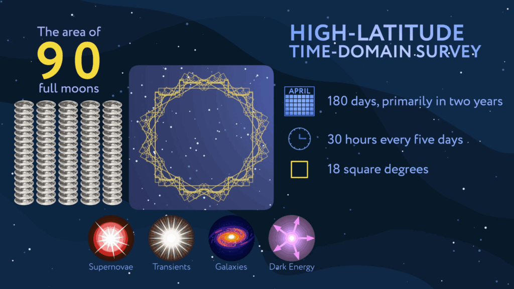 NASA's Roman Space Telescope could discover 100,000 new cosmic explosions: 'We're definitely expecting the unexpected'
