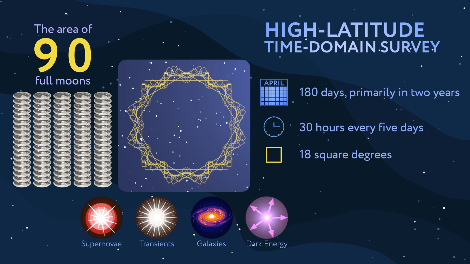 NASA's Roman Space Telescope could discover 100,000 new cosmic explosions: 'We're definitely expecting the unexpected'