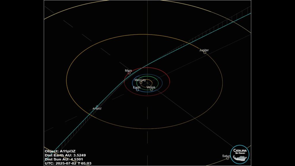 New interstellar comet 3I/ATLAS is hurtling through the solar system — and you can watch it live online today