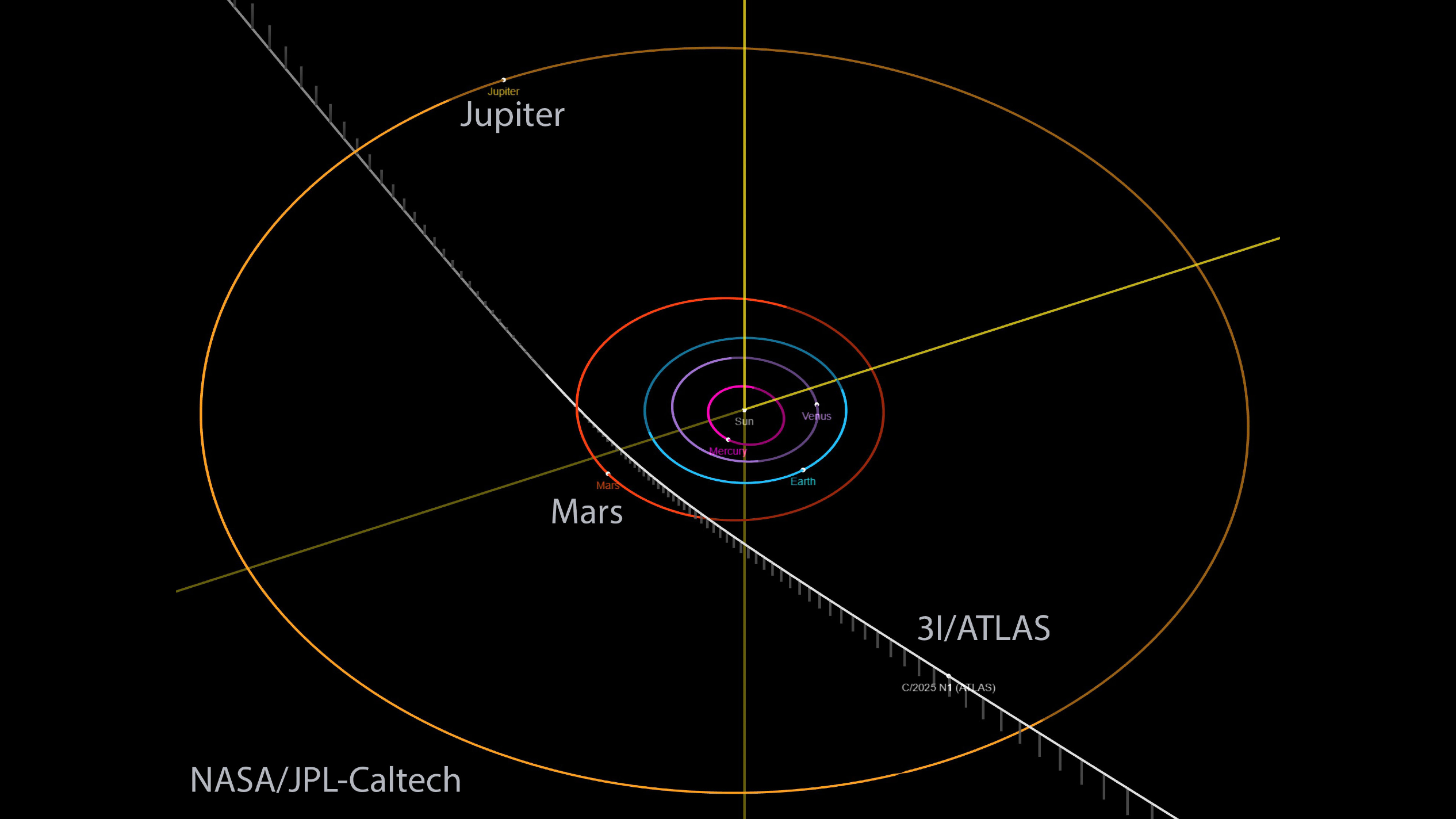 New interstellar object 3I/ATLAS: Everything we know about the rare cosmic visitor