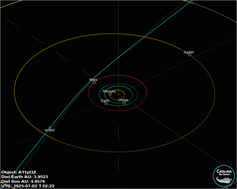 New interstellar object candidate heading toward the sun