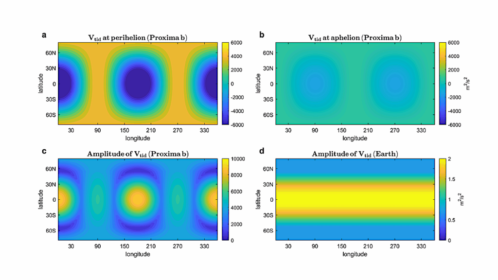 Ocean Tides On Asynchronously Rotating Planets Orbiting Low-mass Stars