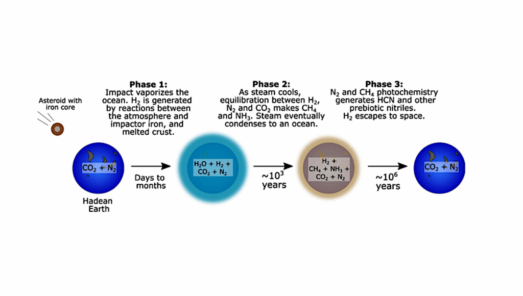 Prebiosignatures With The Habitable Worlds Observatory (HWO)