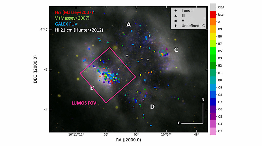 Probing The Variations Of Interstellar Dust Abundance And Properties Within And Between Galaxies With HWO UV Spectroscopy In The Local Volume