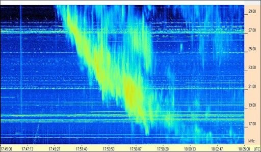 Radio JOVE Volunteers Tune In to the Sun’s Low Notes