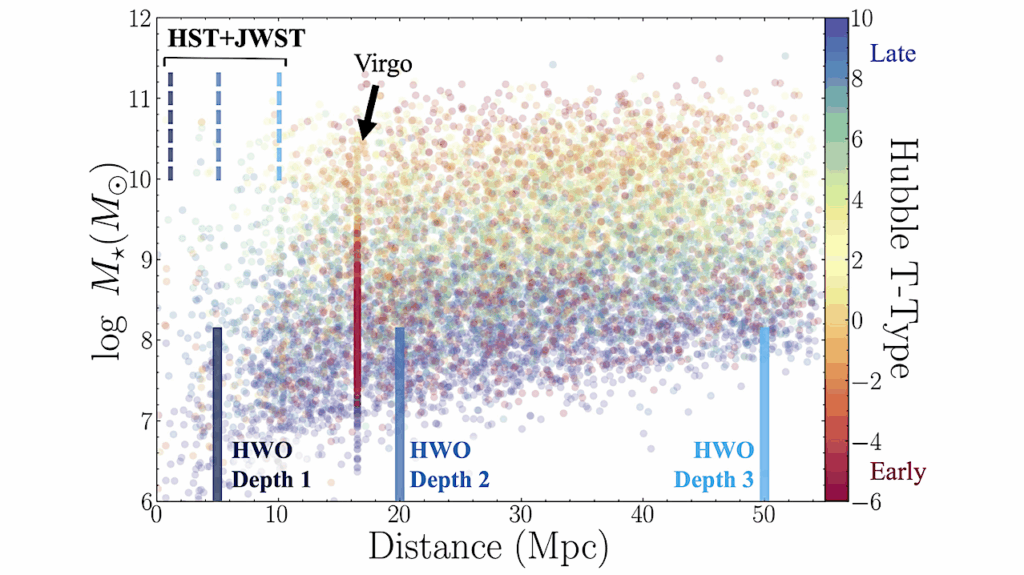 Resolving Individual Stars in Nearby Large Galaxies with the Habitable Worlds Observatory