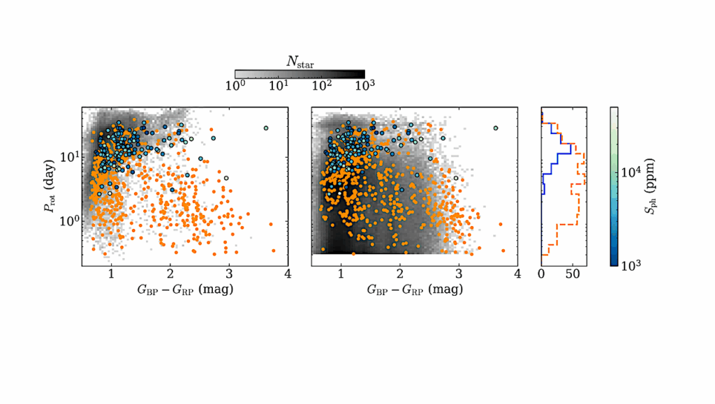 Rotation Of Young Solar-type Stars As Seen By Gaia And K2