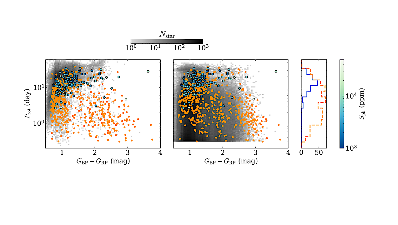 Rotation Of Young Solar-type Stars As Seen By Gaia And K2
