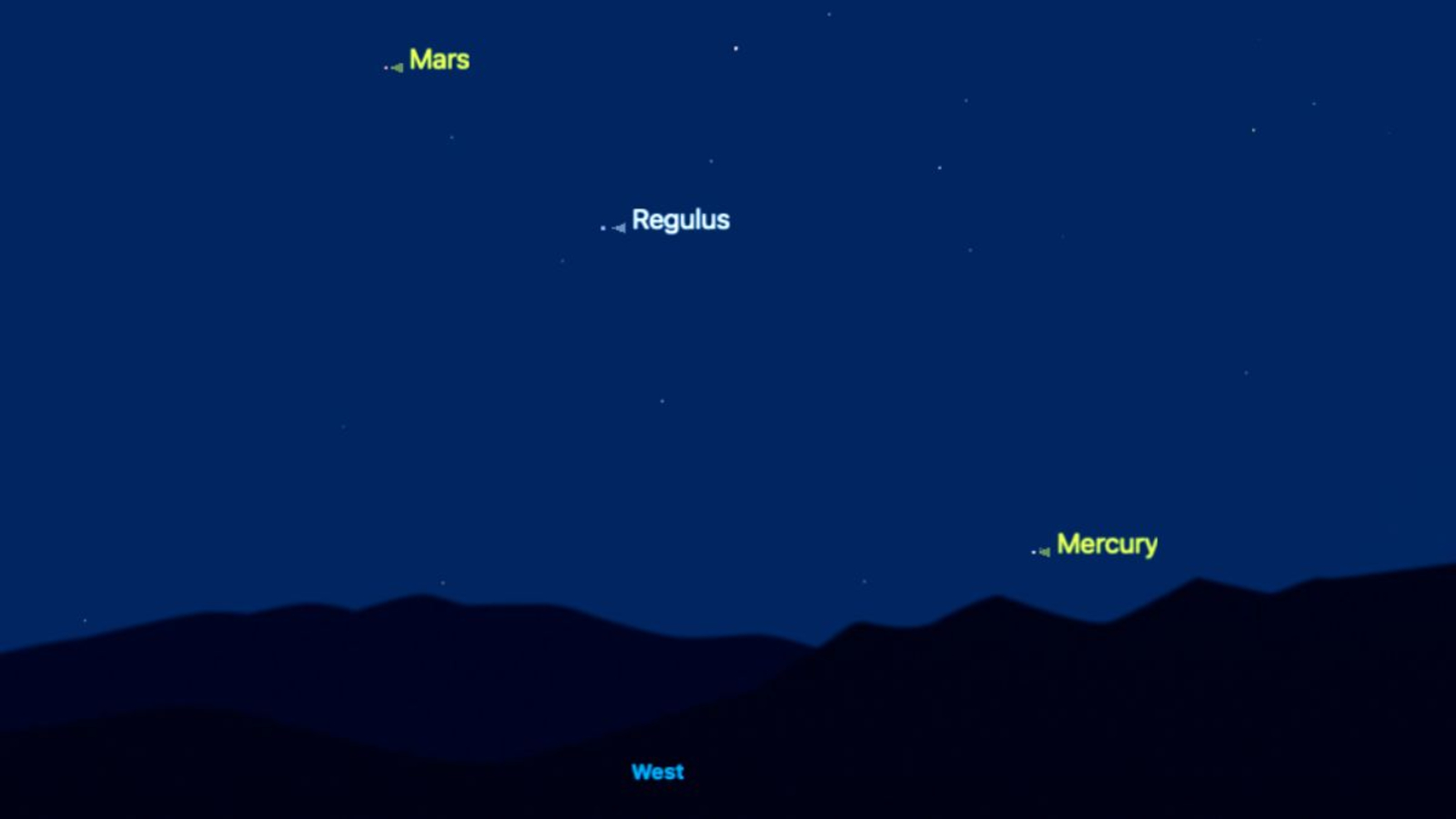 See Mercury at greatest elongation, its farthest from the sun in the evening sky this week