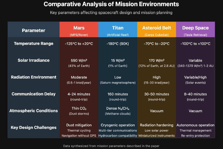 Student Led Mission Designs Highlight The Challenges Of Engineering In Space