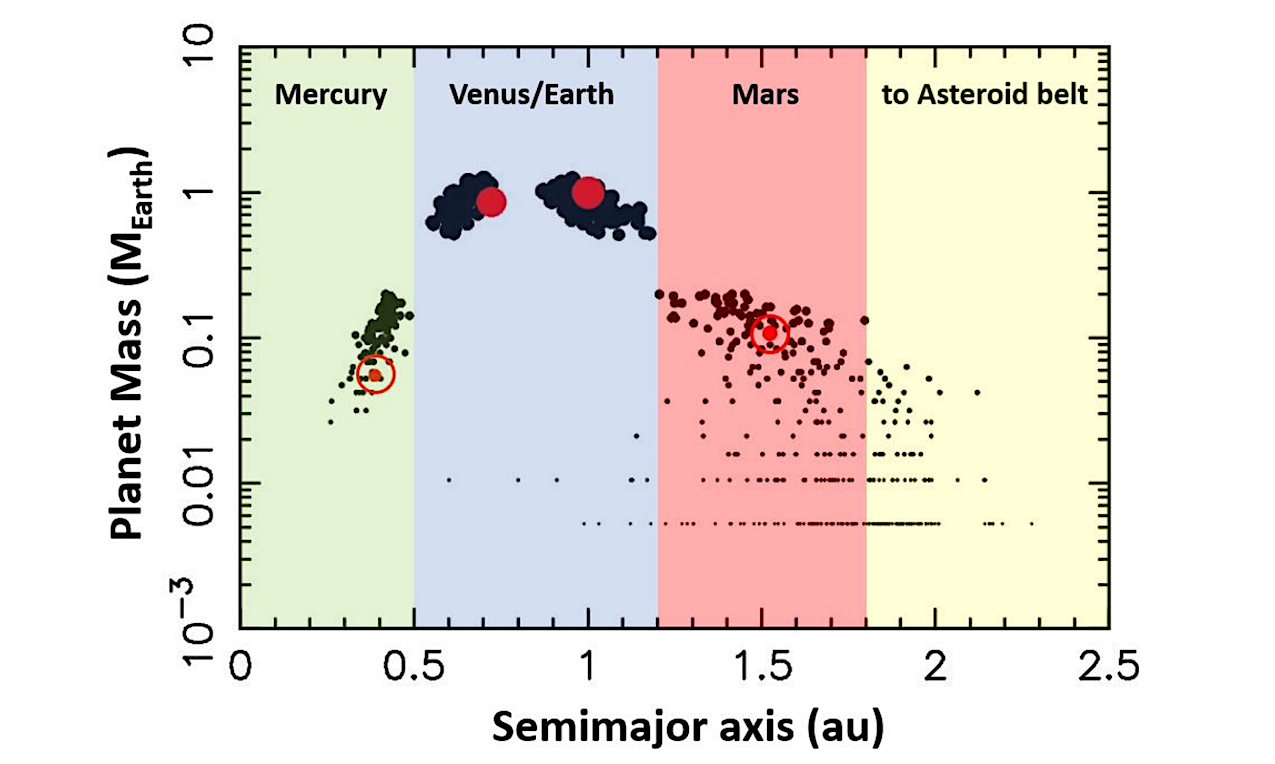 Terrestrial Planet Formation From Two Source Reservoirs