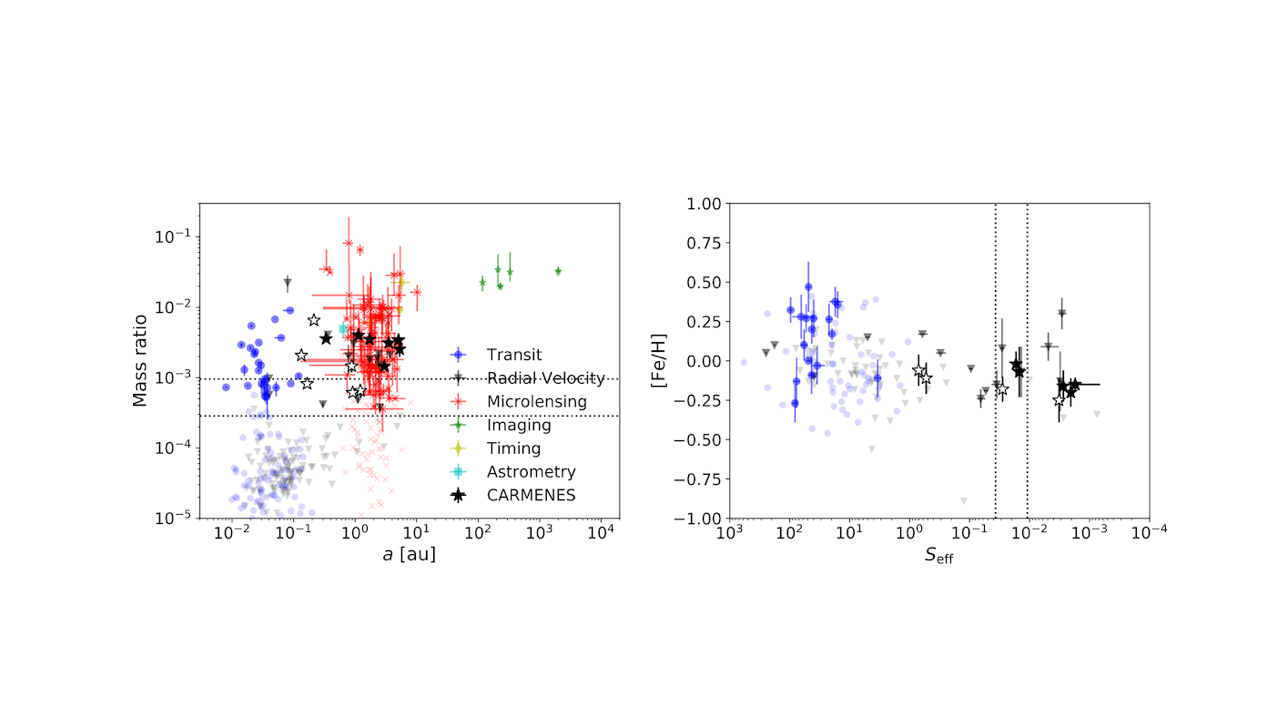 The CARMENES Search For Exoplanets Around M Dwarfs. Revisiting The GJ 317, GJ 463, and GJ 3512 Systems And Two Newly Discovered Planets Orbiting GJ 9773 And GJ 508.2