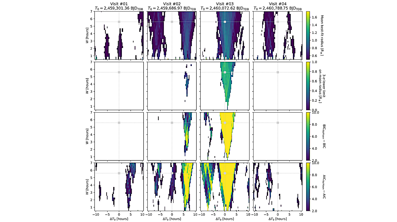 The CHEOPS View Of HD 95338b: Refined Transit Parameters, And A Search For Exomoons