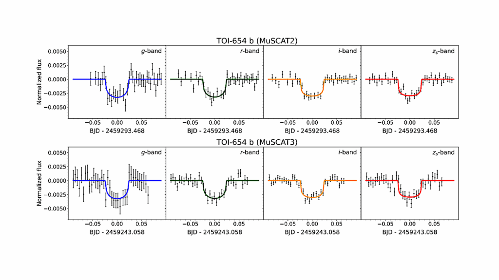 The Mass Of TOI-654 b: A Short-period Sub-Neptune Transiting A Mid-M Dwarf