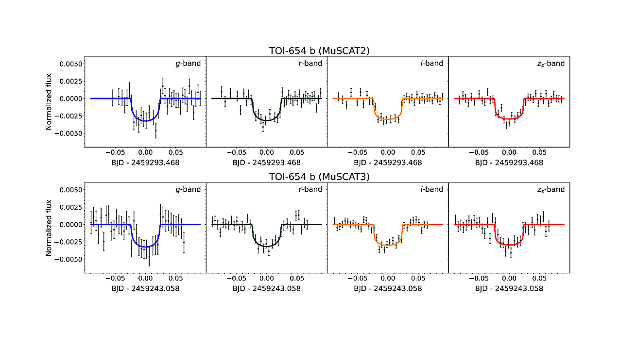 The Mass Of TOI-654 b: A Short-period Sub-Neptune Transiting A Mid-M Dwarf