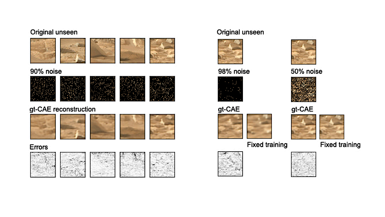 The Model Is The Message: Lightweight Convolutional Autoencoders Applied To Noisy Imaging Data For Planetary Science And Astrobiology