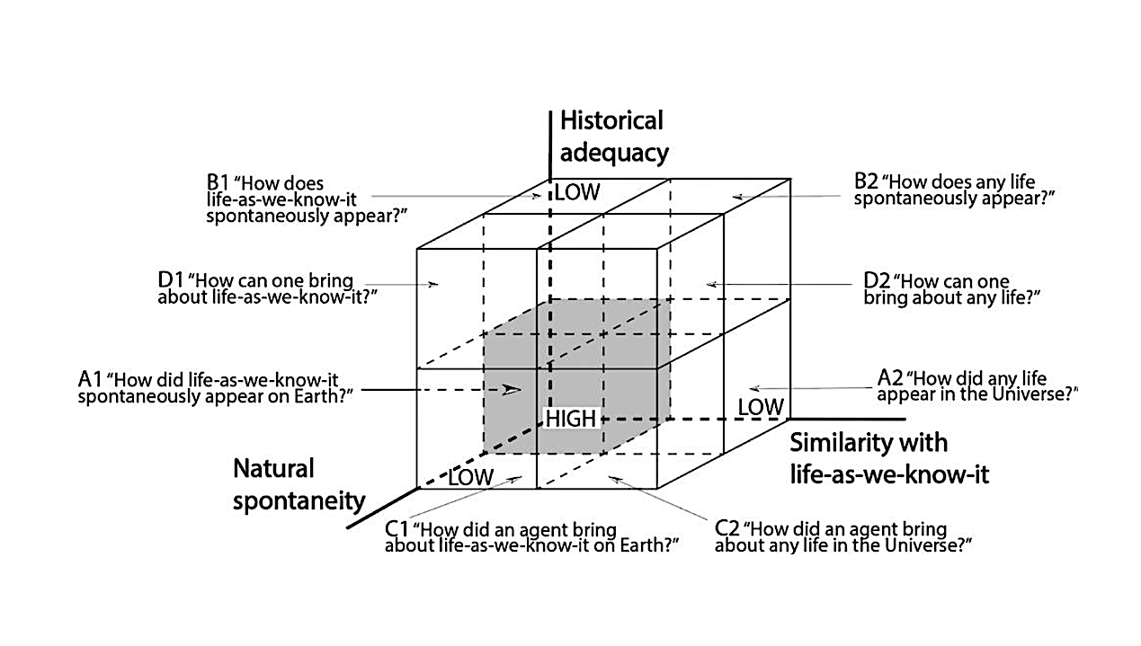 The Origin of Life: What Is the Question?