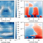 The Response of Planetary Atmospheres To The Impact Of Icy Comets II: Exo-Earth Analogues