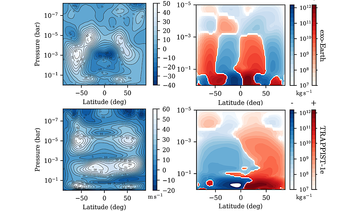 The Response of Planetary Atmospheres To The Impact Of Icy Comets II: Exo-Earth Analogues