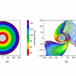 TNO Colours Provide New Evidence For A Past Close Flyby Of Another Star To The Solar System