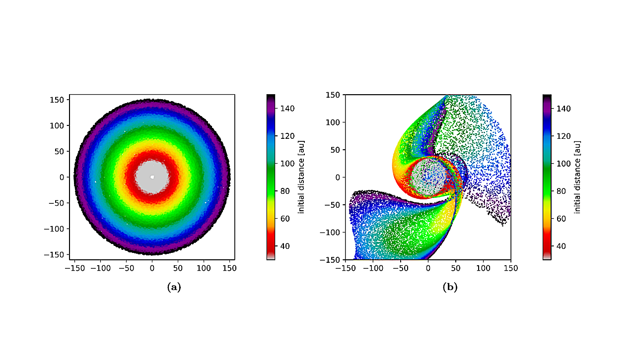TNO Colours Provide New Evidence For A Past Close Flyby Of Another Star To The Solar System