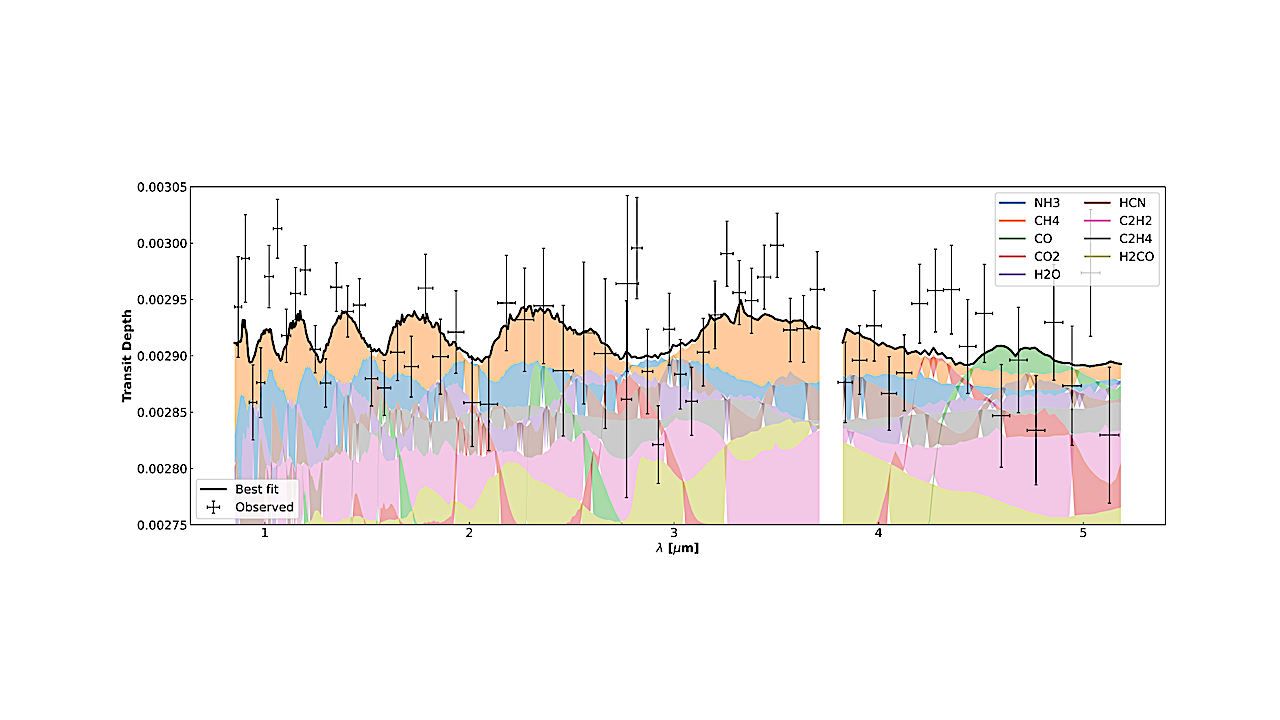 Unraveling The Non-equilibrium Chemistry Of The Temperate Sub-Neptune K2-18 b