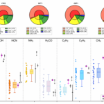 Variations in Volatile-Driven Activity of Comet C/2017 K2 (PanSTARRS) Revealed by Long-Term Multi-Wavelength Observations