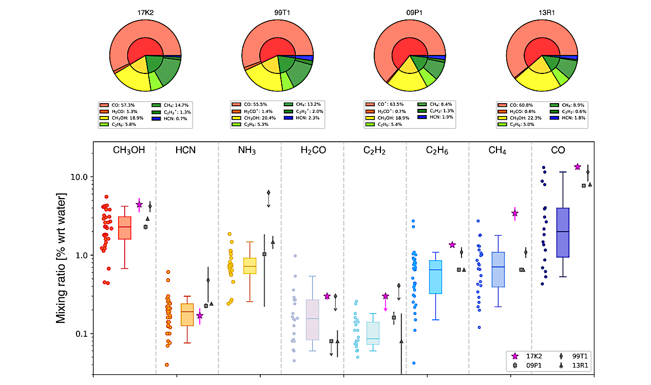 Variations in Volatile-Driven Activity of Comet C/2017 K2 (PanSTARRS) Revealed by Long-Term Multi-Wavelength Observations