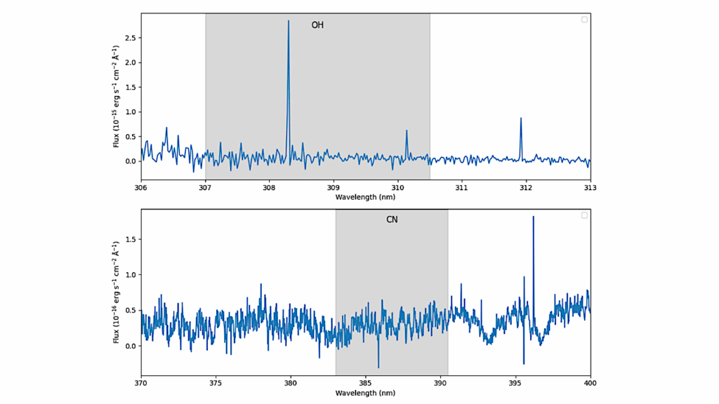 X-SHOOTER Spectrum Of Comet C/2025 N1 (3I/ATLAS): Insights Into A Distant Interstellar Visitor