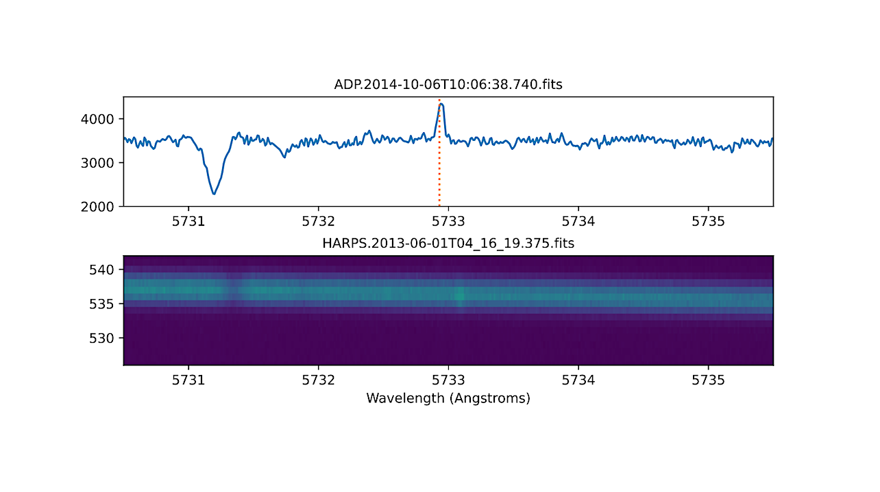 A 2821 Star Optical SETI Survey Using ESO HARPS Archival Data