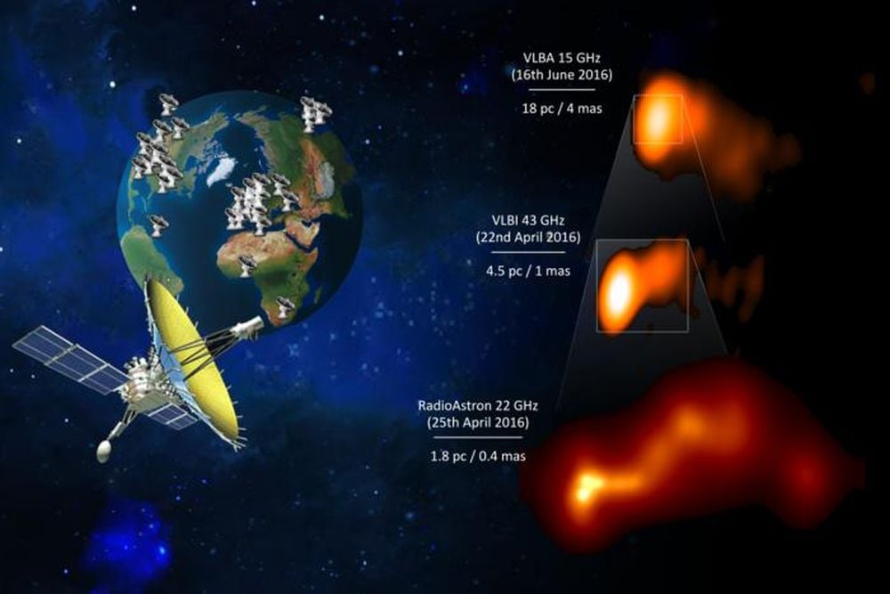 A Massive Virtual Radio Telescope Spots A Ribbon-like Jet Of Super-heated Plasma
