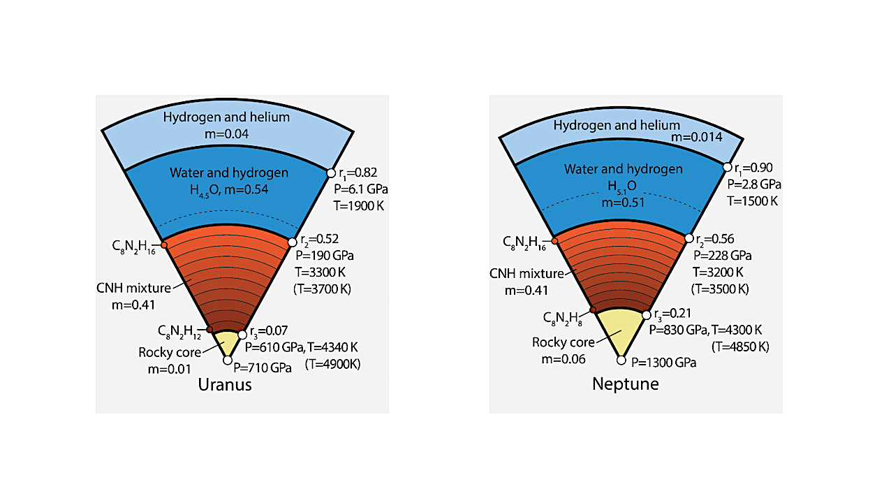 Ab Initio Entropy Calculations of Water Predict the Interiors of Uranus and Neptune to be 15-30% Colder than Previous Models