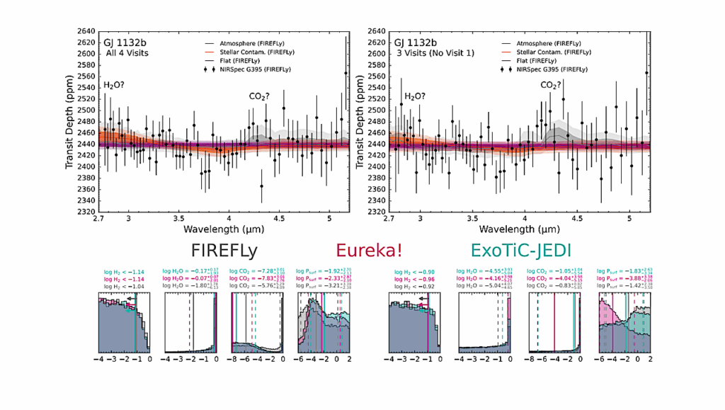 Additional JWST/NIRSpec Transits Of The Rocky M Dwarf Exoplanet GJ 1132 b Reveal a Featureless Spectrum