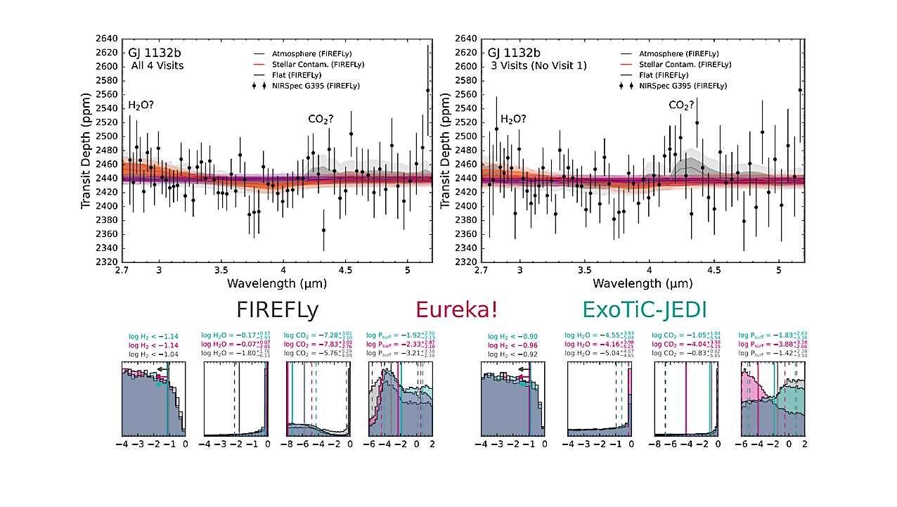 Additional JWST/NIRSpec Transits Of The Rocky M Dwarf Exoplanet GJ 1132 b Reveal a Featureless Spectrum