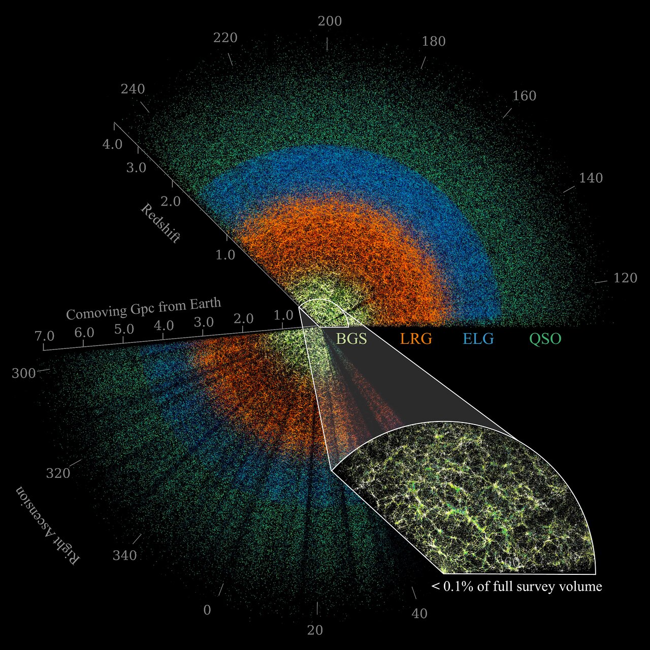 Black holes that transform matter into dark energy could solve 'cosmic hiccups' mystery
