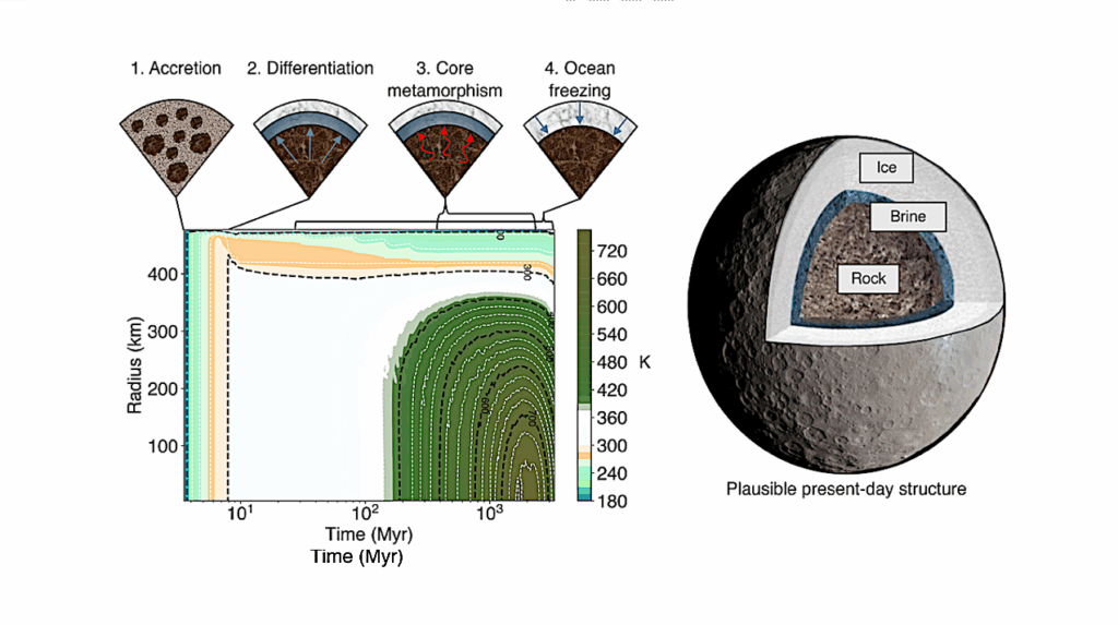 Ceres May Have Had Long-Standing Energy to Fuel Habitability