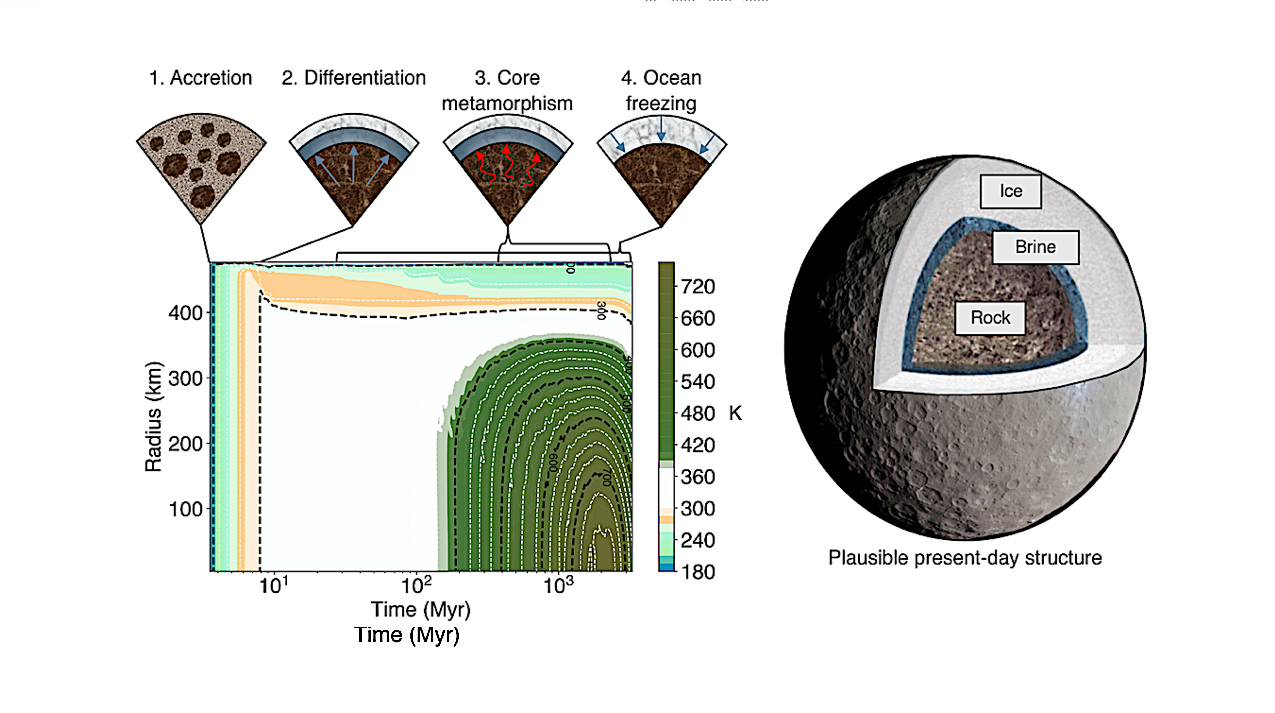 Ceres May Have Had Long-Standing Energy to Fuel Habitability