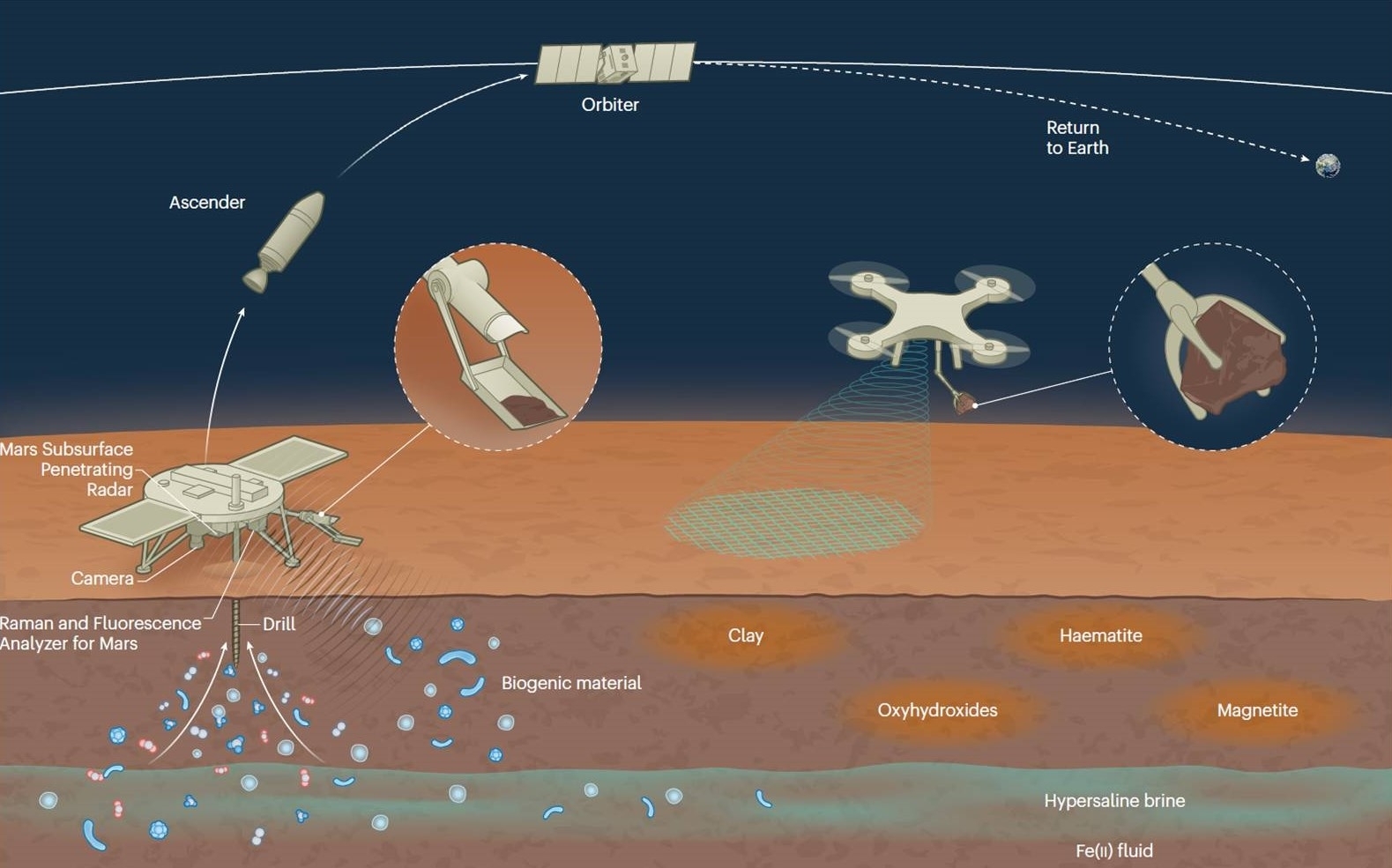 China wants to return samples from Mars. Will there be any international cooperation?